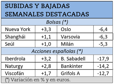 Mayores subidas y caídas bursátiles de los últimos siete días.